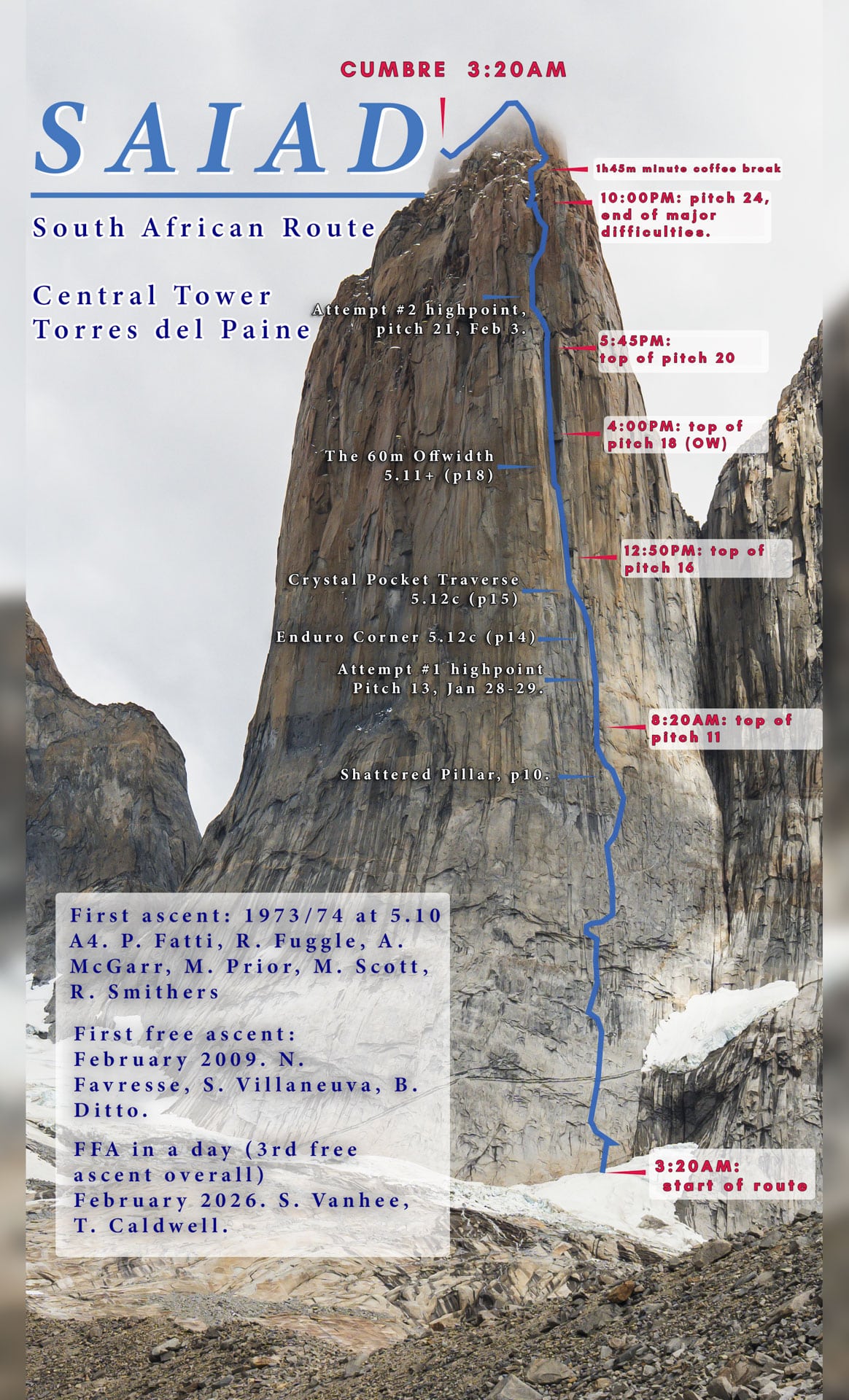 South_African_Route_Topo